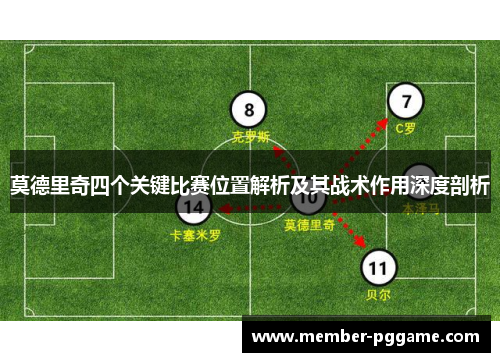 莫德里奇四个关键比赛位置解析及其战术作用深度剖析 莫德里奇四个关键比赛位置解析及其战术作用深度剖析